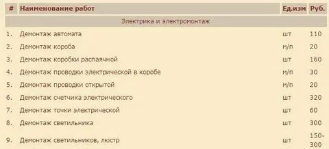 Точка электрики