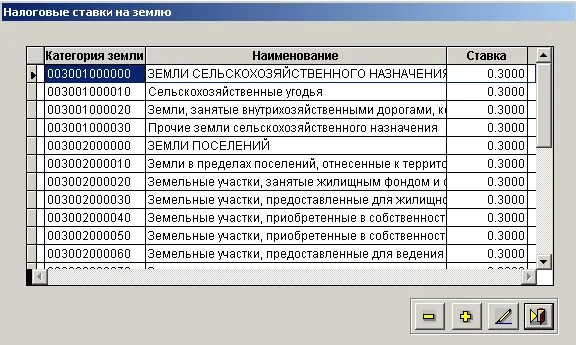 Код категории 20. Коды земли. Категория земель код. Категория земель код 2.2. Коды категорий земель 1 в.