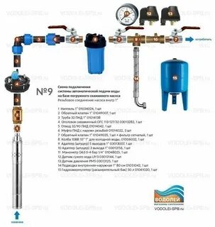 Инструкция водоснабжения
