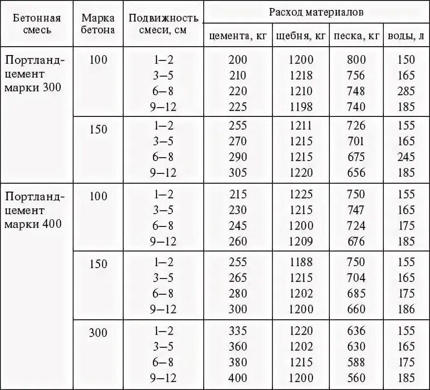 Картинки НОРМАТИВЫ ОБОРУДОВАНИЯ