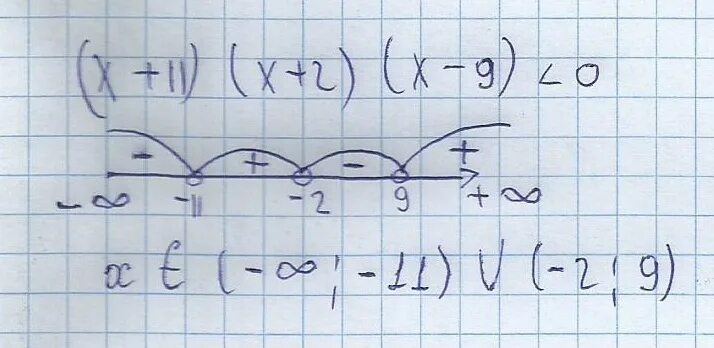 Решение неравенств методом интервалов(x+11)(x-9)>0. Решите неравенство методом интервалов (x+11)(x+2)(x-9)<0. Метод интервалов x+4/5-x <2. Решите неравенство методом интервалов -x*(x-9) >0.