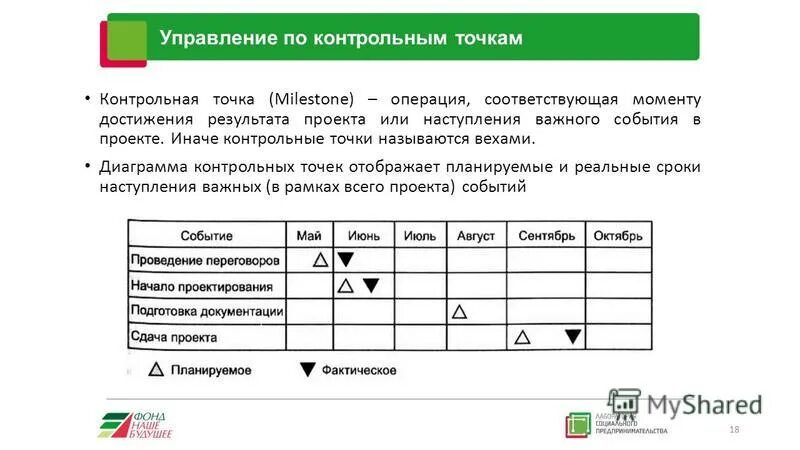 Контрольные точки достижения результатов