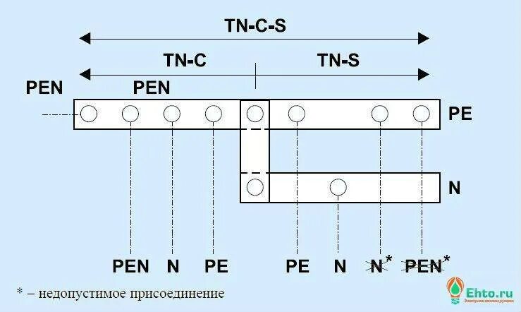 Подключение pen. Расщепление Pen проводника на схеме. Разделение Pen проводника на pe и n. Схемы разделения Pen проводника. Разделение Pen проводника на pe.