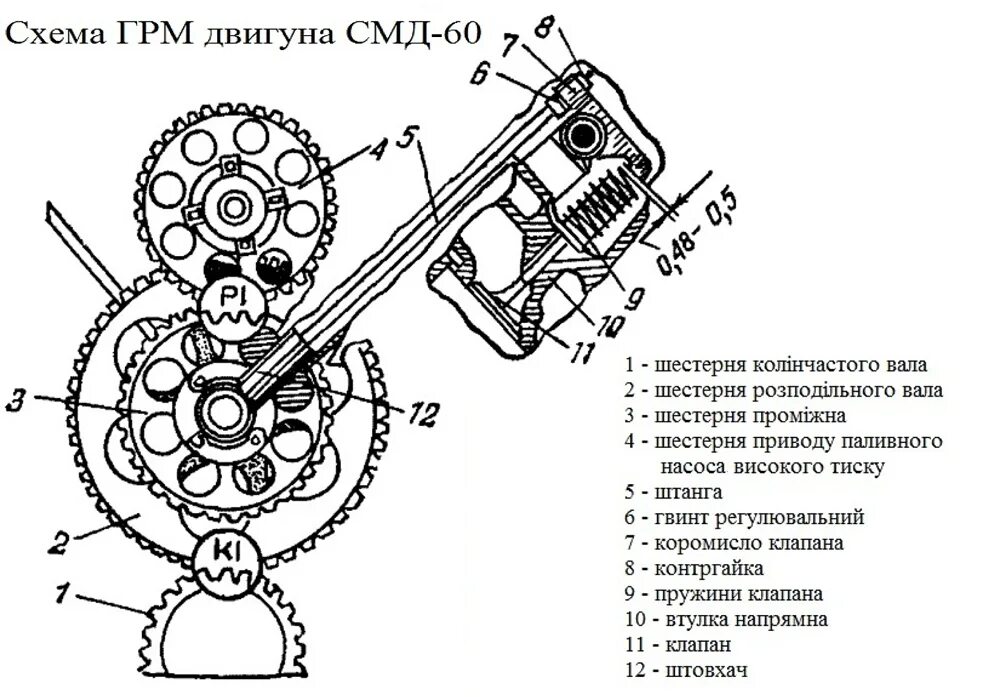 СМД-60 двигатель схема. Газораспределительный механизм СМД-60. Механизм газораспределения СМД 60. Газораспределительный механизм СМД 62. 238 метки