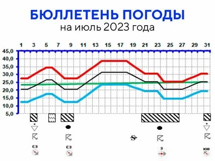 Норм 22