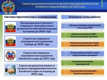 Политика в сфере малого предпринимательства