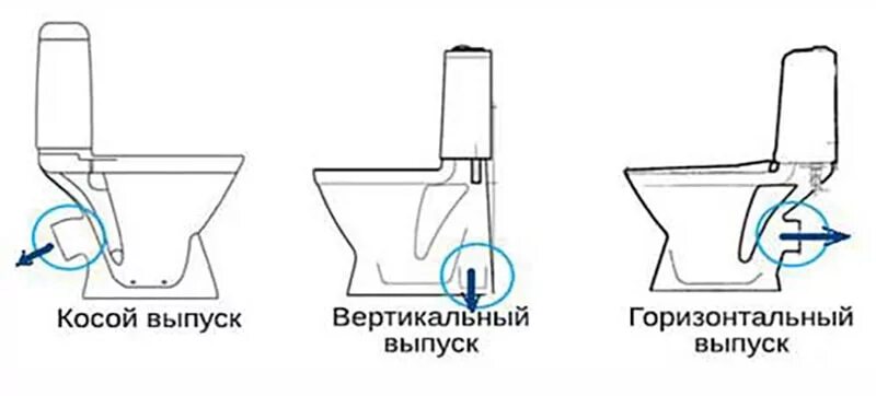 Унитаз с вертикальным выпуском в пол схема подключения. Унитаз с вертикальным выпуском схема подключения. Вертикальный унитаз подводка 100 мм схема. Унитаз напольный схема подключения.