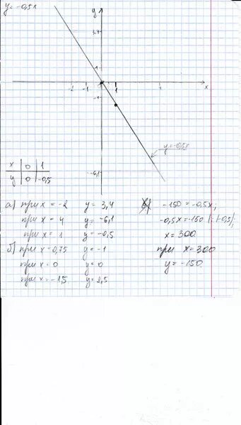 Функция задана y 5x 5. График функции заданной формулой y = 0,5x. Постройте график функции заданной формулой у -0.5 х +5. Постройте график функции заданной формулой у -0.5 х. Постройте график функции заданной формулой у=0.3х-5.