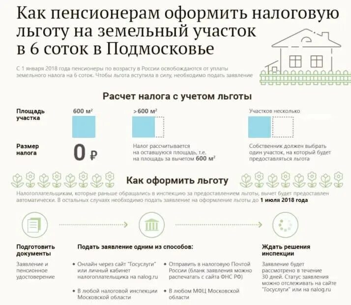 Какие налоги платят пенсионеры в 2024. Должен ли пенсионер платить налог на имущество за квартиру. Земельный налог. Льготы земельный участок. Пенсионеры платят налог за квартиру.