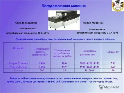 Мощность пмм