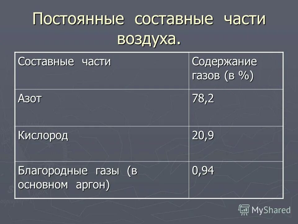 Постоянные издержки. Перечислите постоянные. Перечислите постоянные. Перечислите постоянные. Постоянные и переменные издержек фирмы.