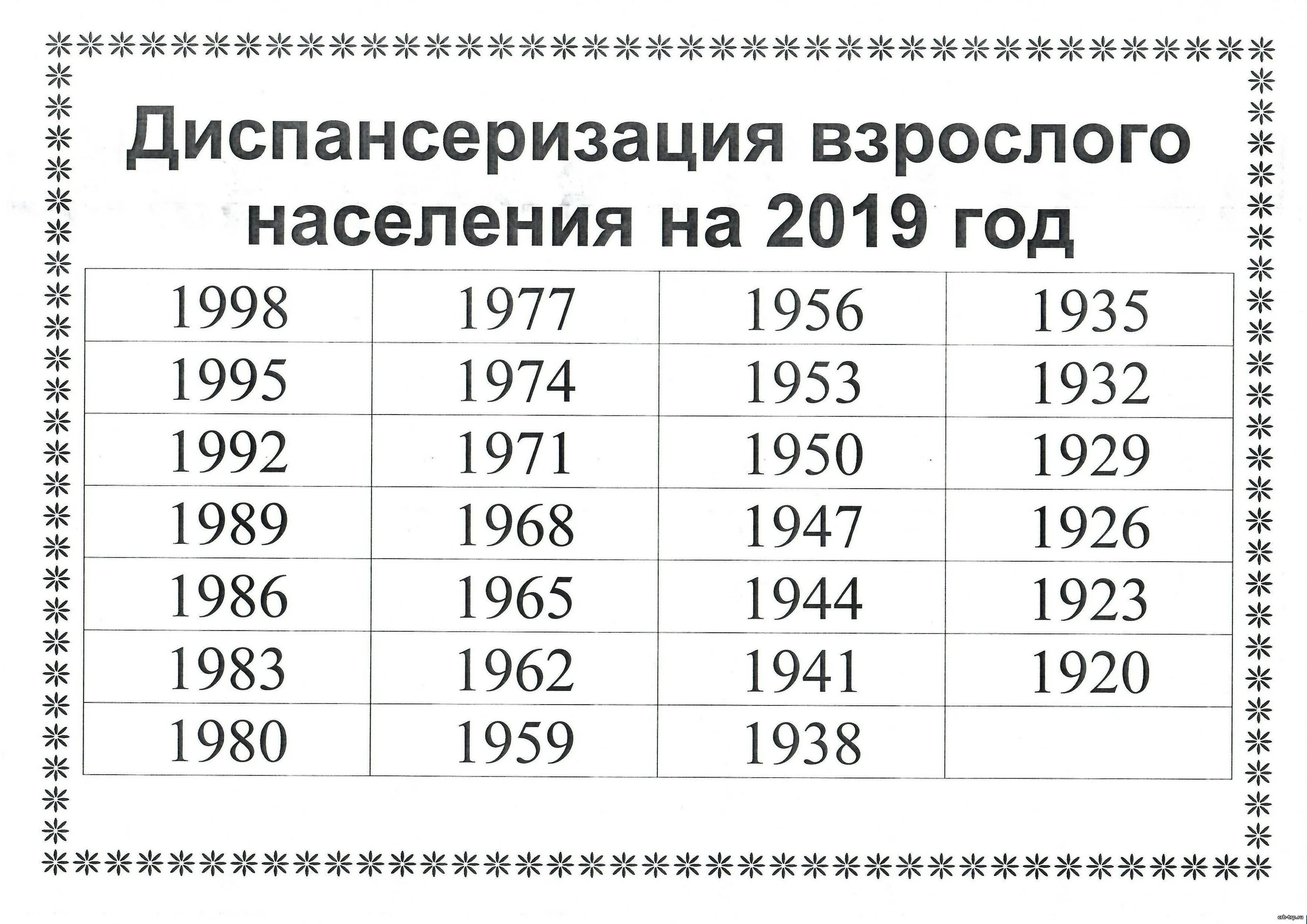 Диспансеризация 2025 какие года рождения попадают таблица. Таблица по диспансеризации по годам рождения. Года диспансеризации 2022 таблица. Года на диспансеризацию в 2022 году. Диспансеризация 2021 какие года.