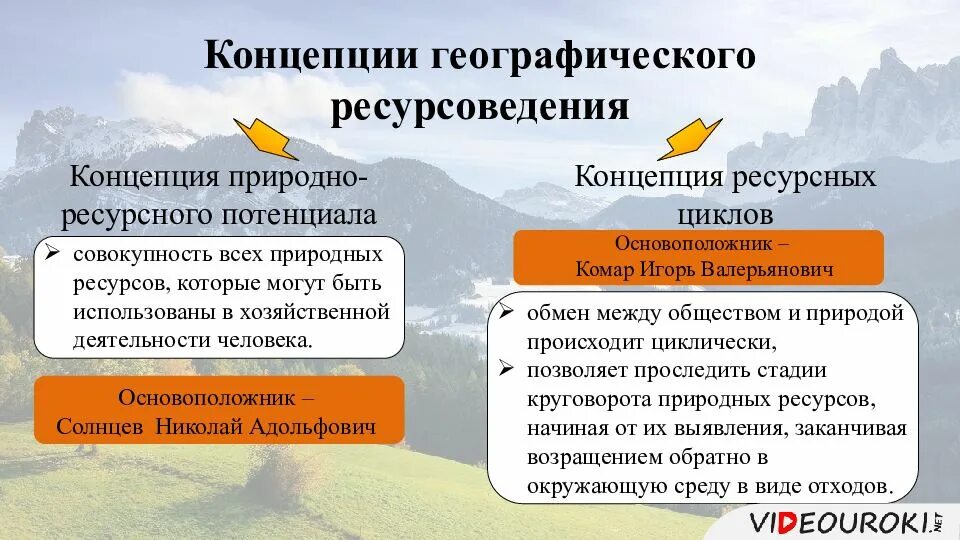 Изменения природно ресурсного фактора. Географическое ресурсоведение и Геоэкология. Концепции географического ресурсоведения. Концепции географии. Концепции геоэкологии.