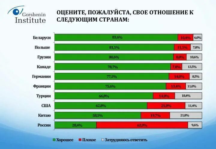 Карта белоруссии с границами других стран. Беларусь размер страны. Карта росси украины белоруссии. Какая страна больше беларусь. Рейтинг стран по уровню свободы.