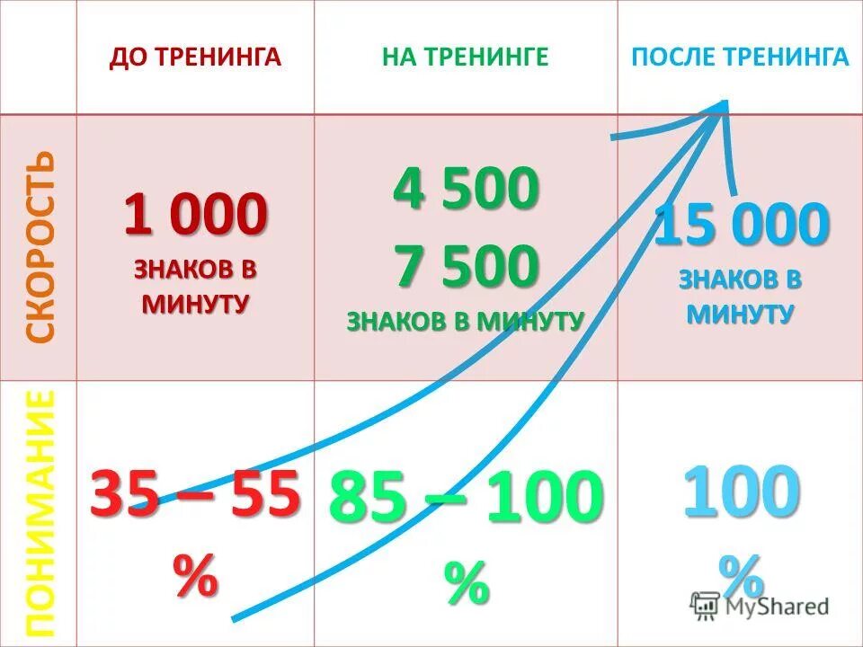 Сколько слов печатаю