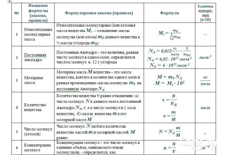 Кинетическая теория формула