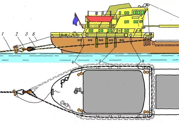Трос для швартовов и буксиров. Брага буксирная устройство. Швартовка маломерного судна. Схема швартовного устройства судна. Способы крепления буксирного троса.