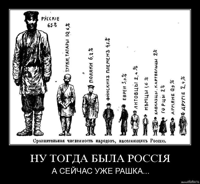 Национальность хохол. Украинцы и русские демотиваторы. Нация русские и украинцы. Украинцы не славяне демотиваторы. Русская нация демотиватор.