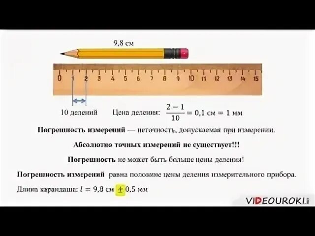 Погрешность измерения длины