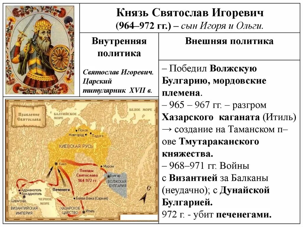 Внутренняя политика руси в 10 веке