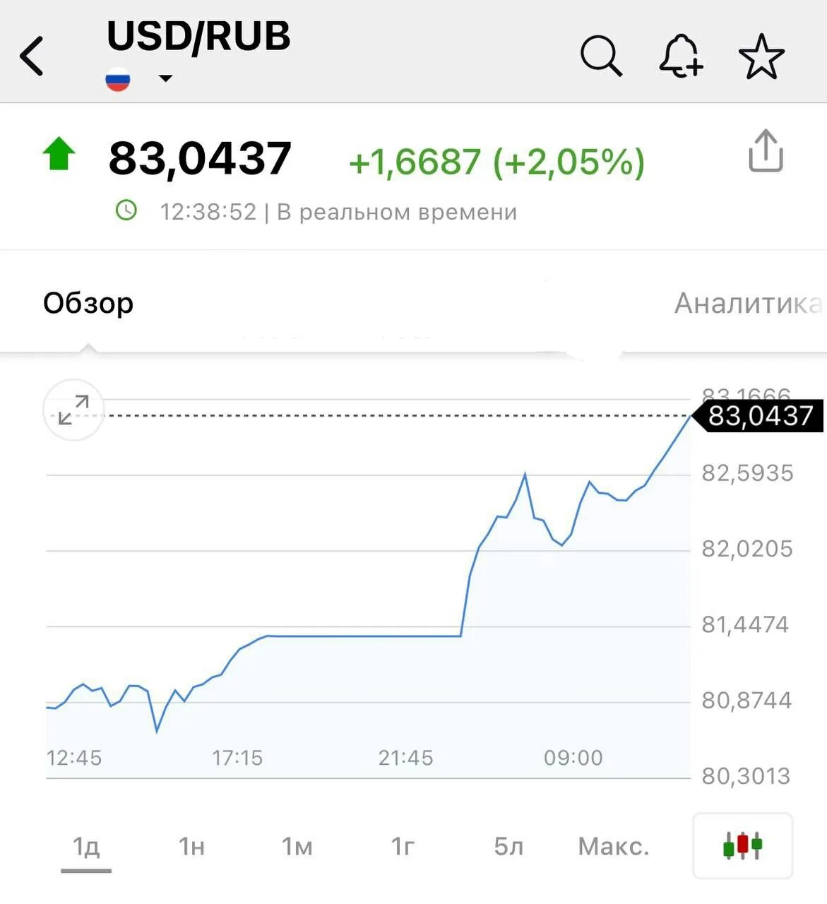 Курс доллара. Доллар руб на бирже. Курс доллара на сегодня. Курс рубля к доллару на сегодня.