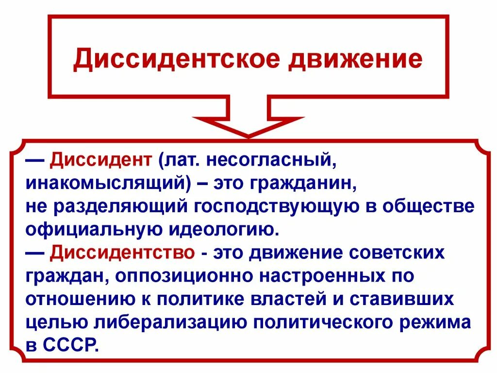 Диссиденты 1960. Диссидент. Движение диссидентов. Диссидентство в СССР.