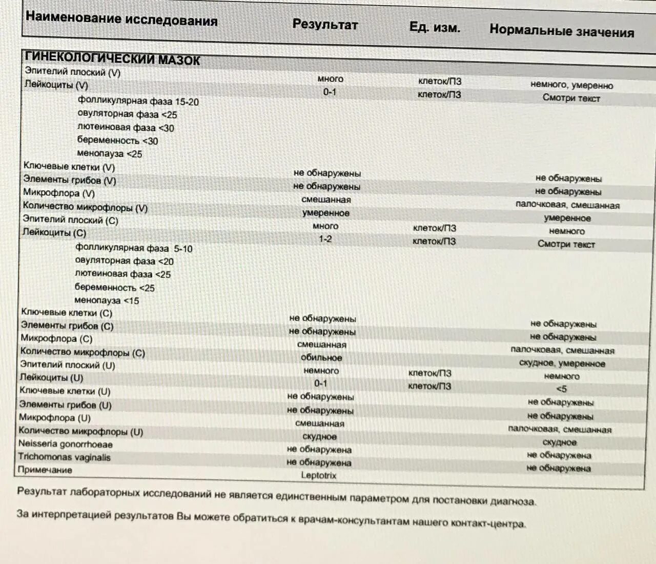 Норма лейкоцитов 3 триместр. Мазок на флору в 3 триместре беременности норма. Лейкоциты в мазке при беременности 3 триместр норма. Норма лейкоцитов в мазке у беременных 2 триместр. Норма мазок на флору в 1 триместре.