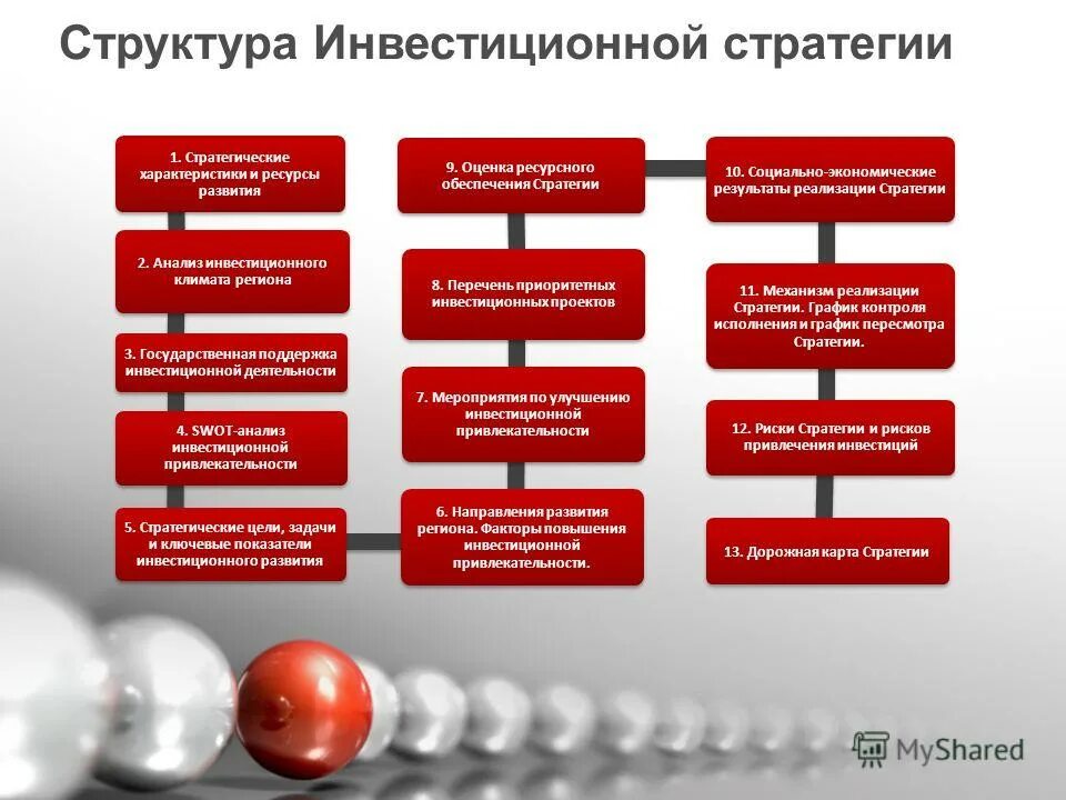 ресурсы развития региона