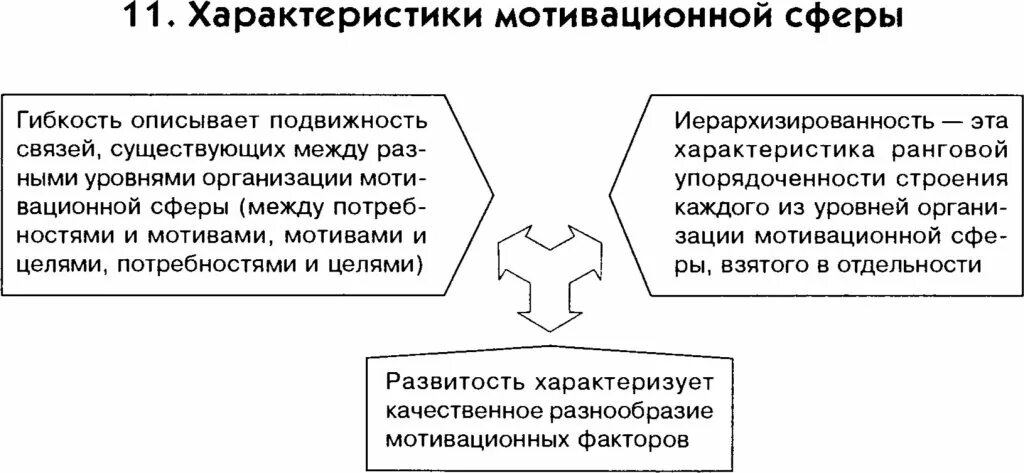 Общая характеристика мотивационной сферы. Мотивационная сфера. Характеристики мотивационной сферы. Характеристики мотивационной сферы человека. Характеристики мотивационной сферы личности.