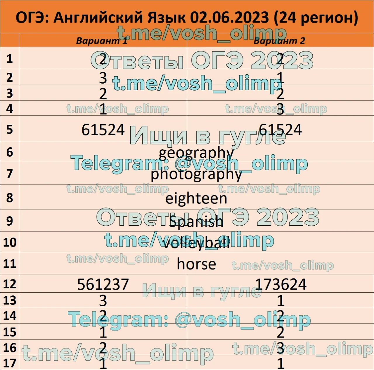 Регионы на огэ. ОГЭ английский 2024. ОГЭ 24. Шкала ОГЭ английский 2023. Ответы ОГЭ английский 2023.