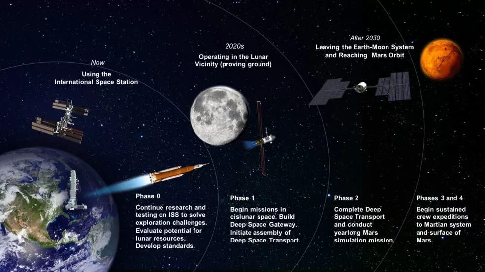 Космические станции по годам. Development of Space Exploration. Эволюция космических аппаратов. Эволюция космических кораблей.