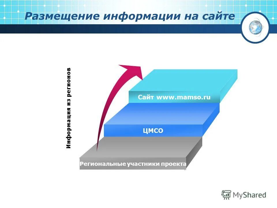 Региональный сайт результатов