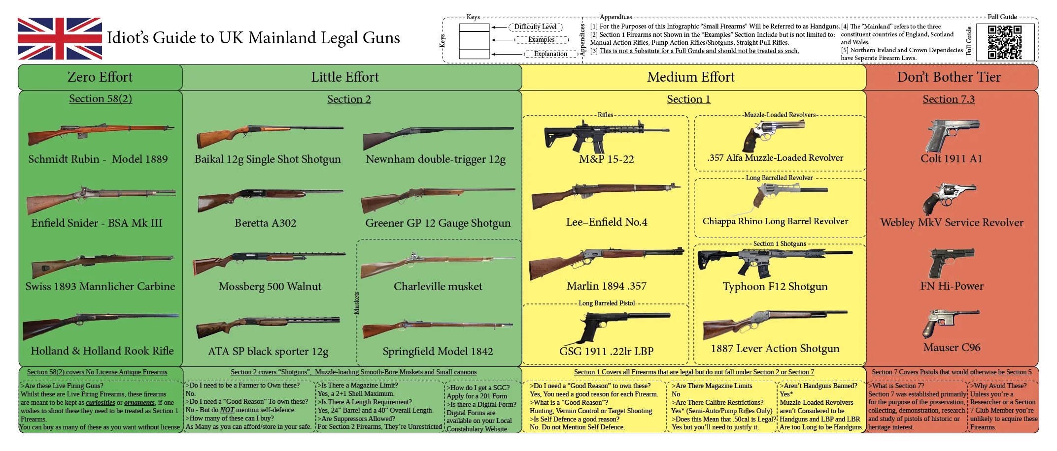 A gun перевод. Machine gun перевод. Критерии rifle. Kimball 30 carbine pistol. Funny gun pictures.