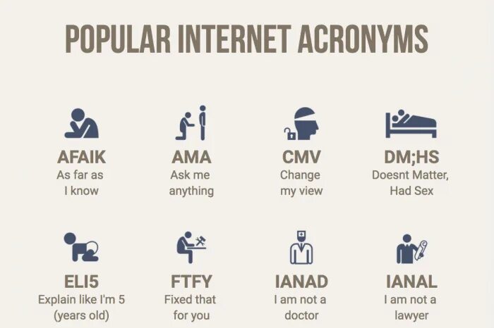 The internet more and more popular. Popular acronyms. internet acronyms. popular internet acronyms это. list of popular acronyms for messaging.