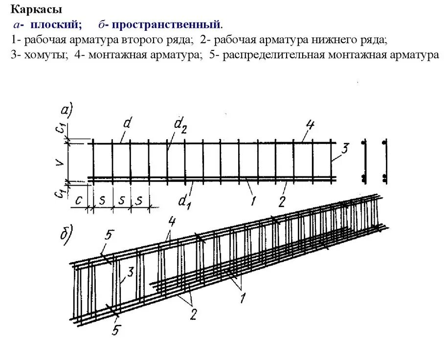 Монтажная арматура. Схема армирования монолитной балки. Армирование балки-стенки толщиной 400мм. Армирование балки перекрытия чертеж. Стык монолитных балок армирование.