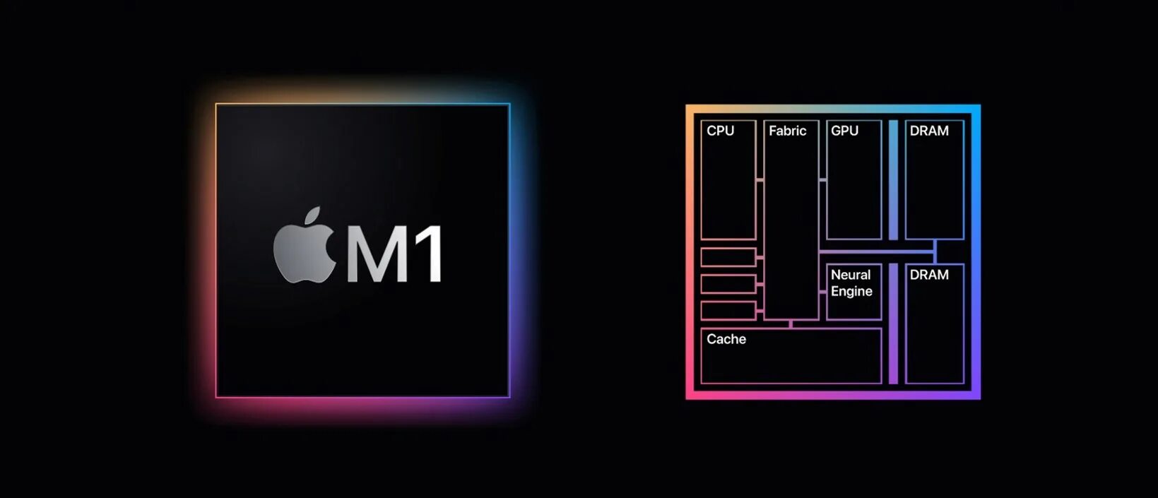 M1 cpu