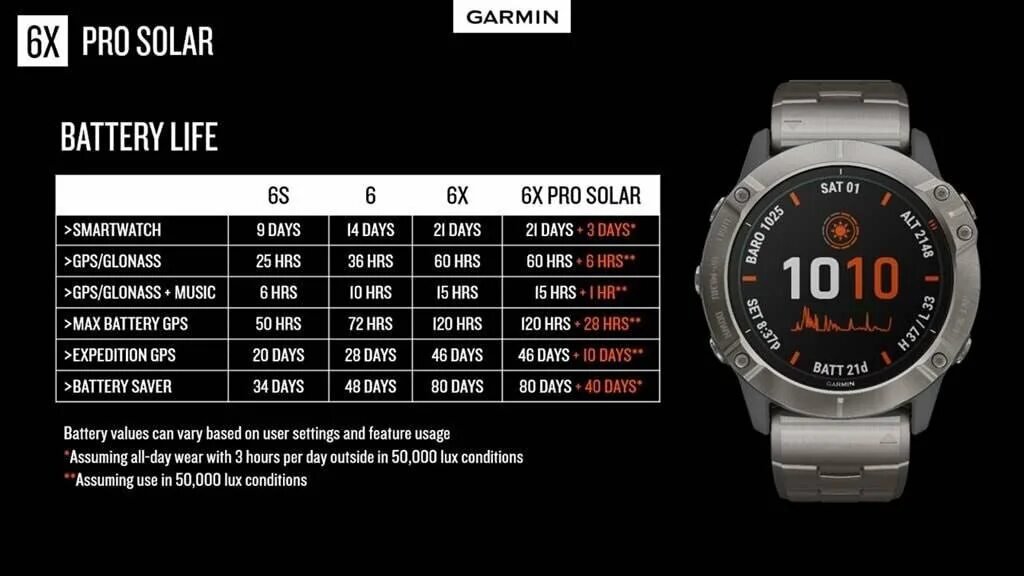 Garmin Fenix 5x. Garmin Fenix 6. Часы Garmin Fenix 6x. Garmin Fenix 6s Pro.