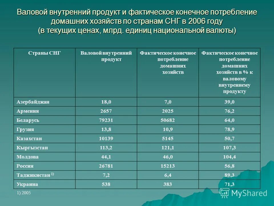 Ввп ичр