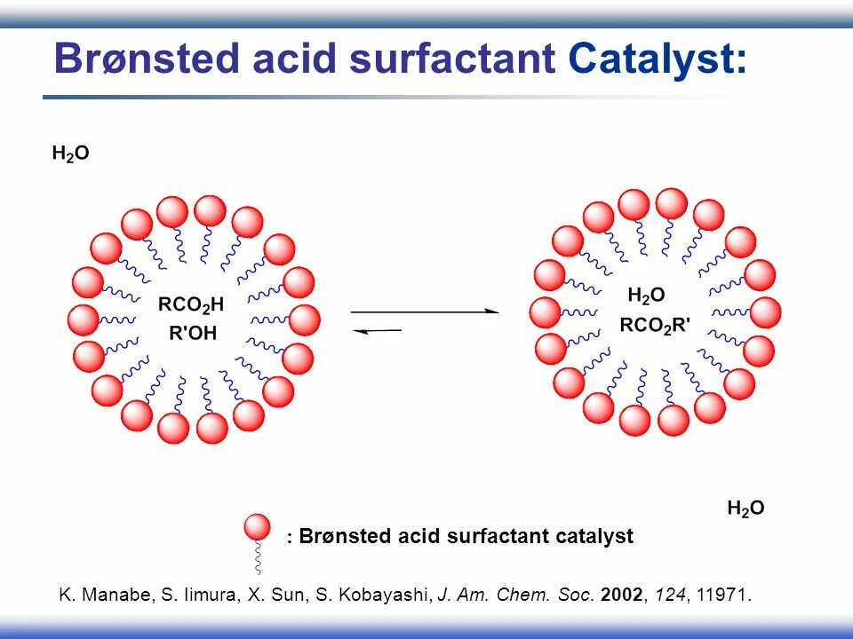 Сульфактант. What is Catalyst. Catalyst Chem. Сульфактант и сурфактант. Surfactants ppt.