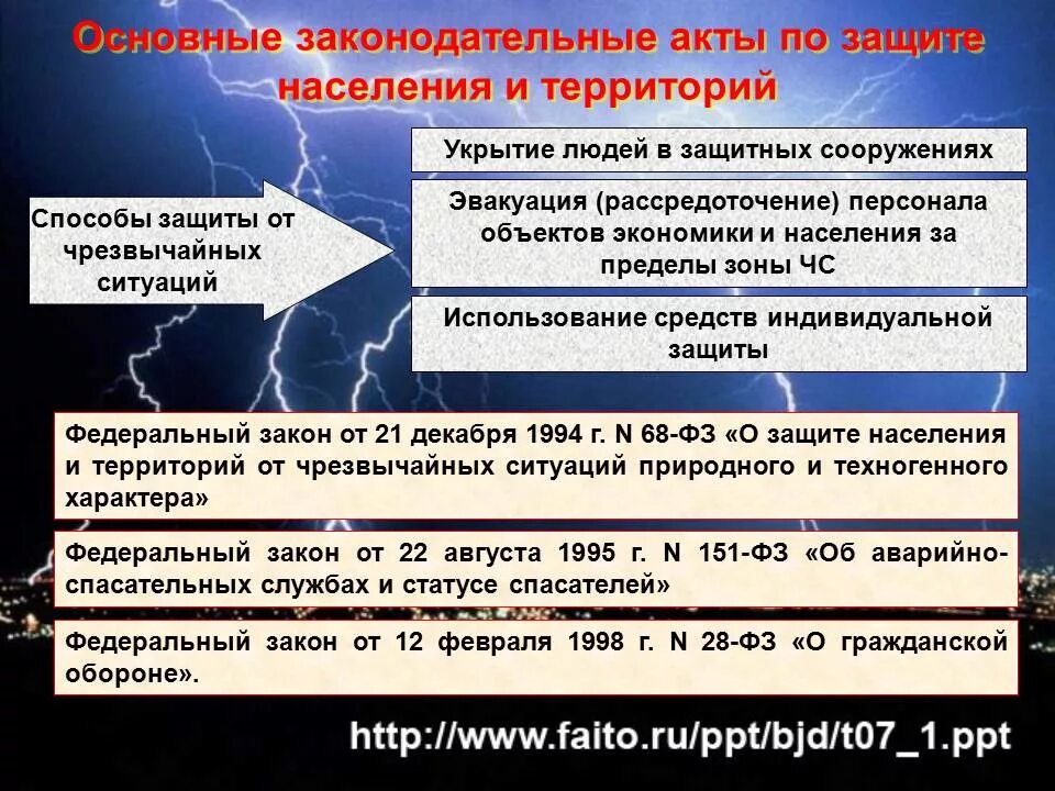 Мероприятия по защите населения в ЧС. Способы защиты населения от чрезвычайных ситуаций. Способы защиты в чрезвычайных ситуациях. Основные мероприятия по защите населения от чрезвычайных ситуаций. Защита населения и территорий в чс это