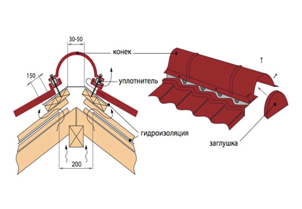 Конек крыши где. Крепление стыков металлочерепицы схема. Коньковый узел кровли из металлочерепицы. Узел конька кровли из металлочерепицы. Узел конька кровли из профлиста.