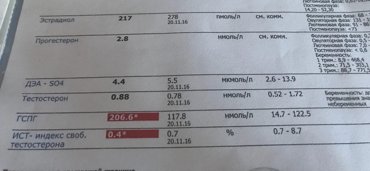 Прогестерон в слюне