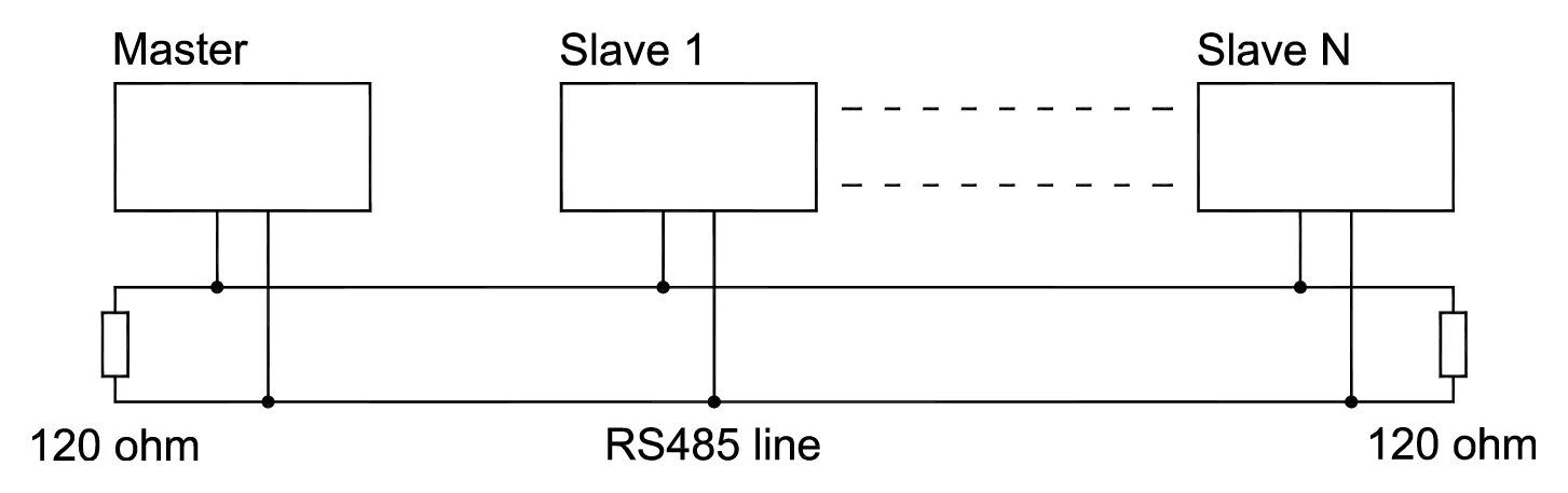 Длина рс. Протокол rs485 схема. Rs485 полудуплекс. Схема соединения rs485. Rs485 резисторы.