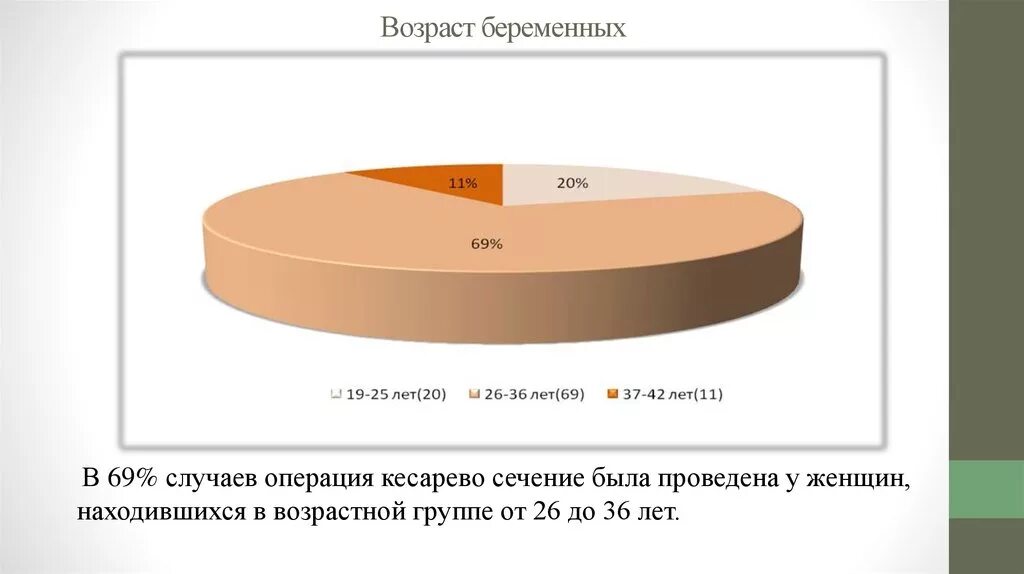 Кесарево сечение статистика. Процент кесарева сечения. Статистические данные кесарево сечения. Статистика по кесареву сечению в России.