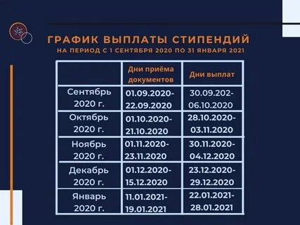 Стипендия размер 2020