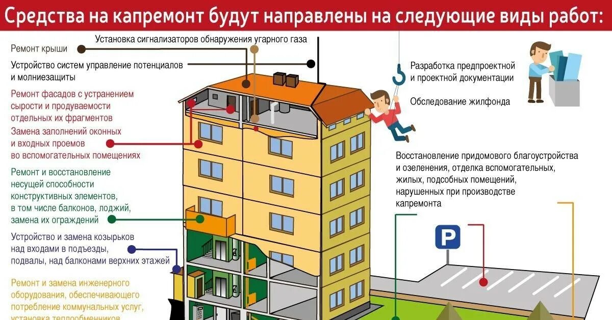 Осмотр общего имущества многоквартирного дома. Общее имущество в многоквартирном доме. Состав общего имущества многоквартирного дома. Общее помещение в многоквартирном доме. Общее имущество собственников квартир в многоквартирном доме.