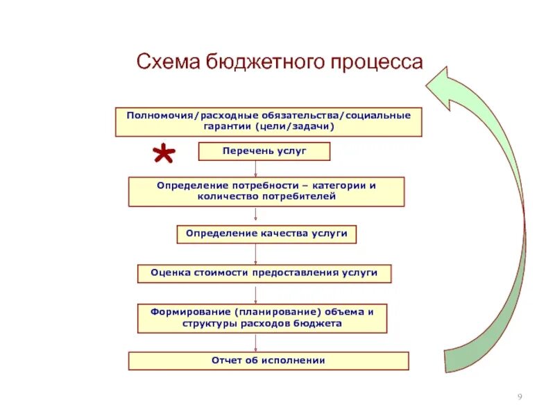 УПРАВЛЕНИЕ НАЛОГОВОЙ СИСТЕМОЙ, Налоговая политика и налоговый механизм 23F