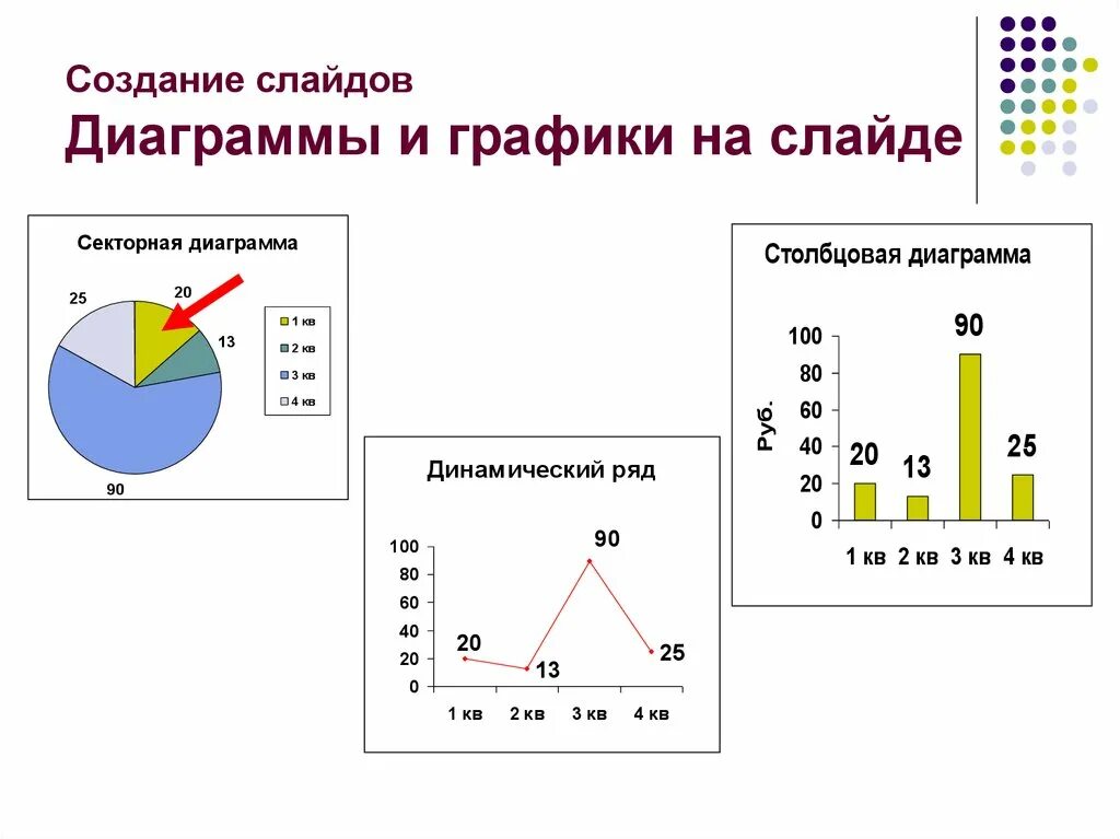 График диаграмма. Слайд с диаграммой. Слайды графики. Диаграммы и графики для презентаций.
