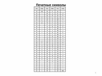 Типографические знаки