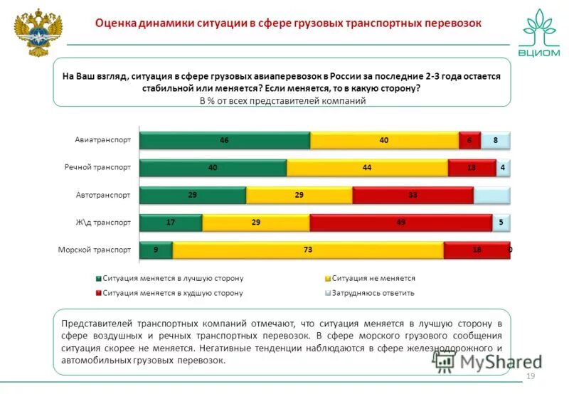 Качество перевозок грузов. Показатели оценки услуг грузовых перевозок. Показатели качества грузовых перевозок. Показатели качества транспортного обслуживания. Показатели качества транспортного обслуживания перевозок.